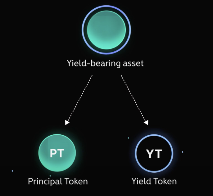 yield-tokenization